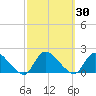 Cedar Run tide chart for Saturday, September 30, 2023