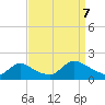 Cedar Run tide chart for Thursday, September 7, 2023