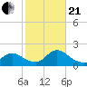 Cedar Run tide chart for Saturday, October 21, 2023