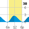 Cedar Run tide chart for Monday, October 30, 2023