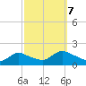 Cedar Run tide chart for Saturday, October 7, 2023
