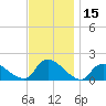 Cedar Run tide chart for Wednesday, November 15, 2023