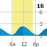 Cedar Run tide chart for Thursday, November 16, 2023