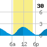 Cedar Run tide chart for Thursday, November 30, 2023