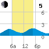 Cedar Run tide chart for Sunday, November 5, 2023