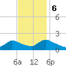 Cedar Run tide chart for Monday, November 6, 2023