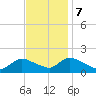 Cedar Run tide chart for Tuesday, November 7, 2023