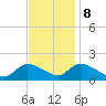 Cedar Run tide chart for Wednesday, November 8, 2023