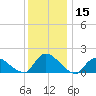 Cedar Run tide chart for Friday, December 15, 2023