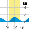 Cedar Run tide chart for Saturday, December 30, 2023