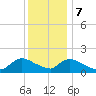Cedar Run tide chart for Thursday, December 7, 2023