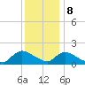Cedar Run tide chart for Friday, December 8, 2023