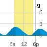 Cedar Run tide chart for Tuesday, January 9, 2024