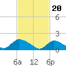 Cedar Run tide chart for Tuesday, February 20, 2024