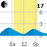 Cedar Run tide chart for Sunday, March 17, 2024