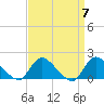 Cedar Run tide chart for Sunday, April 7, 2024