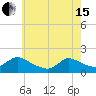 Cedar Run tide chart for Wednesday, May 15, 2024