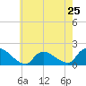 Cedar Run tide chart for Saturday, May 25, 2024