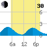 Cedar Run tide chart for Thursday, May 30, 2024