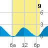 Cedar Run tide chart for Thursday, May 9, 2024