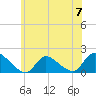 Cedar Run tide chart for Friday, June 7, 2024