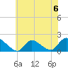 Cedar Run tide chart for Saturday, July 6, 2024