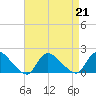 Cedar Run tide chart for Wednesday, August 21, 2024