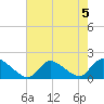 Cedar Run tide chart for Monday, August 5, 2024