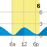 Cedar Run tide chart for Tuesday, August 6, 2024