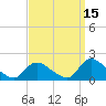 Cedar Run tide chart for Sunday, September 15, 2024