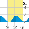 Cedar Run tide chart for Saturday, September 21, 2024