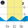Cedar Run tide chart for Monday, September 2, 2024