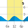 Cedar Run tide chart for Thursday, September 5, 2024