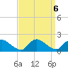 Cedar Run tide chart for Friday, September 6, 2024