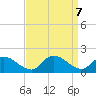 Cedar Run tide chart for Saturday, September 7, 2024