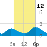 Cedar Run tide chart for Saturday, October 12, 2024