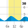 Cedar Run tide chart for Wednesday, October 30, 2024