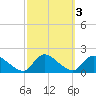 Cedar Run tide chart for Thursday, October 3, 2024