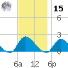 Cedar Run tide chart for Friday, November 15, 2024