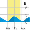 Cedar Run tide chart for Sunday, November 3, 2024