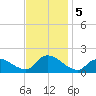 Cedar Run tide chart for Tuesday, November 5, 2024