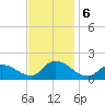 Cedar Run tide chart for Wednesday, November 6, 2024