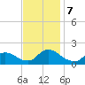 Cedar Run tide chart for Thursday, November 7, 2024