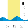 Cedar Run tide chart for Friday, November 8, 2024
