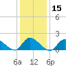 Cedar Run tide chart for Wednesday, January 15, 2025