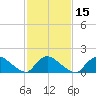Cedar Run tide chart for Saturday, February 15, 2025