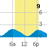 Cedar Run tide chart for Sunday, March 9, 2025