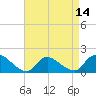 Cedar Run tide chart for Monday, April 14, 2025