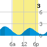 Cedar Run tide chart for Thursday, April 3, 2025