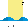 Cedar Run tide chart for Monday, April 7, 2025
